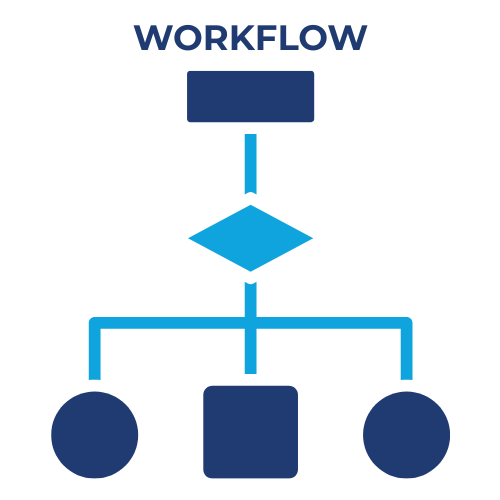 SharePoint workflow diagram showing how PDF issues disrupt approval chains