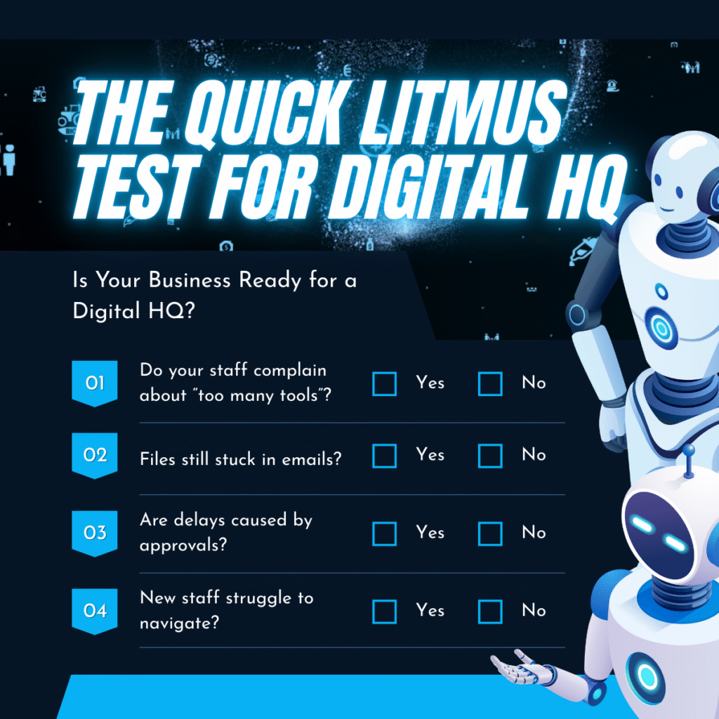 Checklist infographic with a robot character showing a business readiness test for Digital HQ.