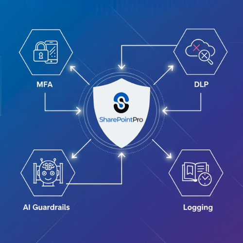 Centralised Microsoft 365 smart compliance controls including MFA, DLP, AI guardrails, and logging.