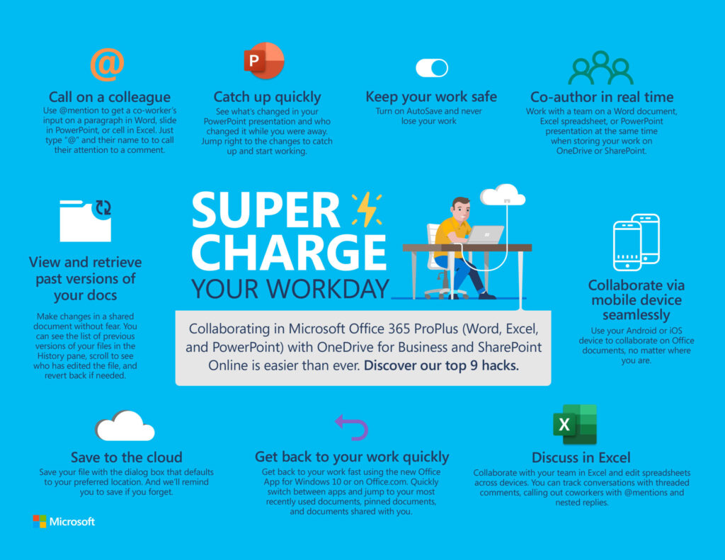 SharePointPro team implementing governance framework for AI-ready cloud