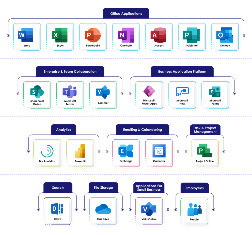 AI-powered workplace dashboard within Microsoft 365 after cloud migration