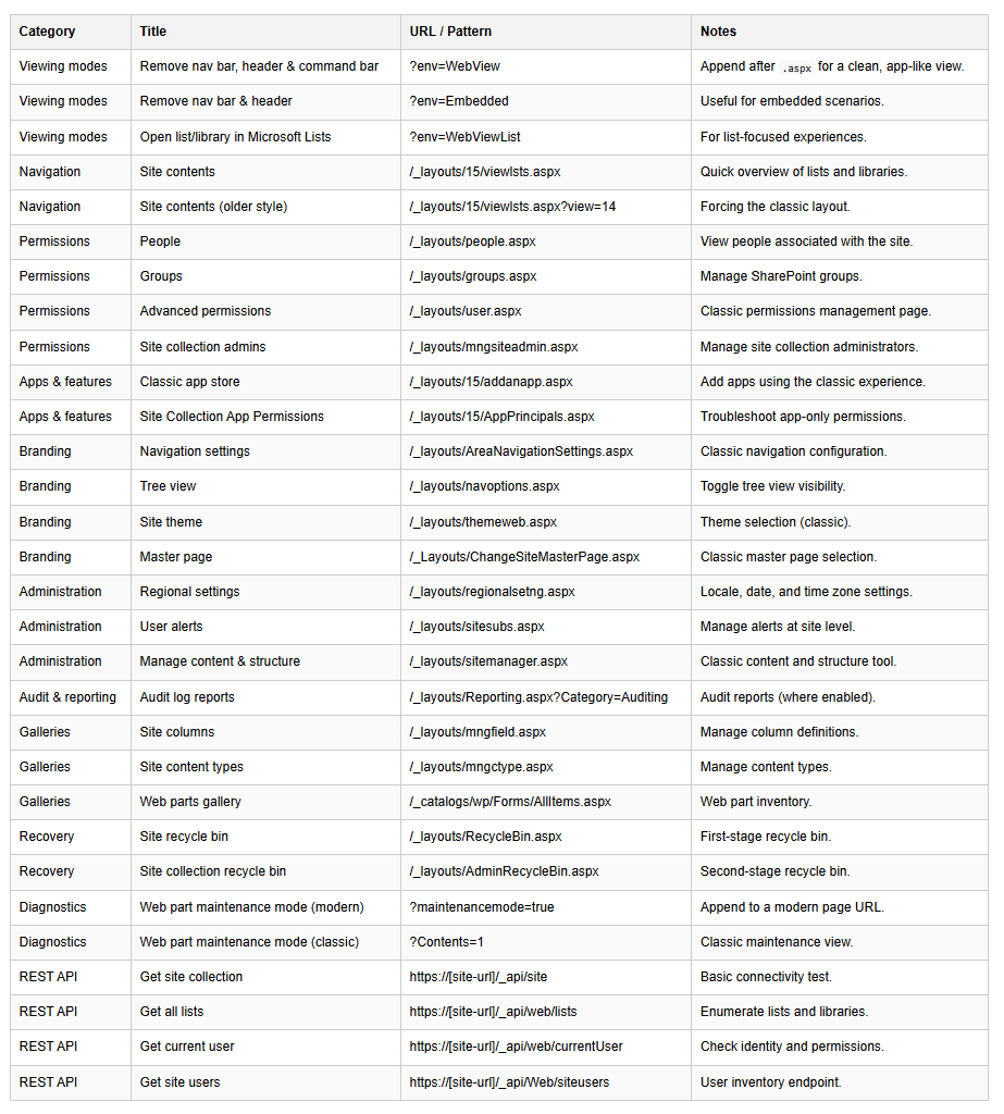 sharepoint shortcut links cheat sheet