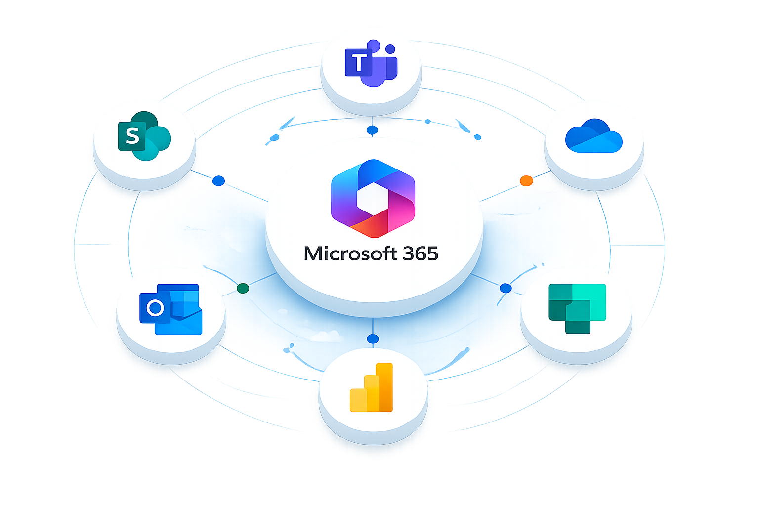 Microsoft 365 ecosystem architecture showing SharePoint, Teams, OneDrive, Outlook, Power Automate, and Power BI integration